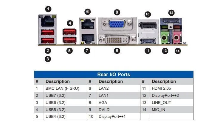 Материнская плата Supermicro X13SAZ-Q Intel Q670E LGA-1700 DDR5 Micro-ATX Server