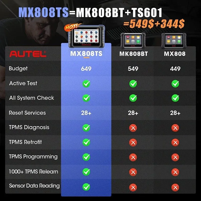 Диагностический сканер Autel MaxiCheck MX808TS MK808TS TPMS Relearn Programming — фото лота 1