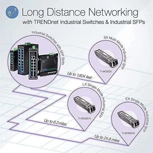 Трансивер TRENDnet TI-MGBS10 1000Base-LX Industrial SFP Single-Mode LC Module (1