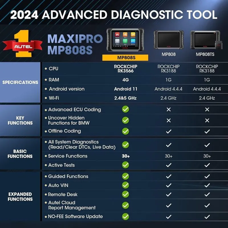 Диагностический сканер 2025 Autel MaxiPRO MP808S-TS MP808S Diagnostic Scanner TP — фото лота 2