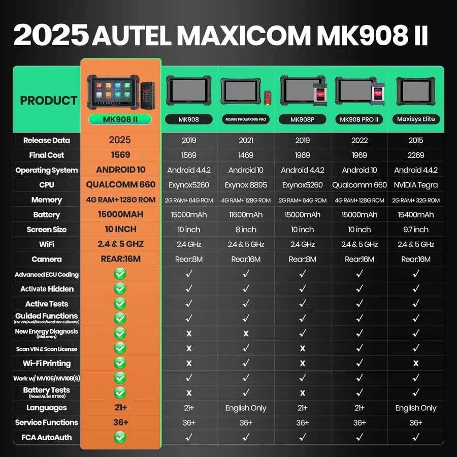 Диагностический сканер Autel MaxiSYS MS908S PRO II & J2534 Programming Coding Sc