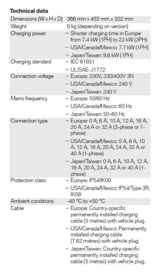 Аккумулятор BMW Wallbox Charging Station BMW (61-90-5-A1E-1B3) — фото лота 1
