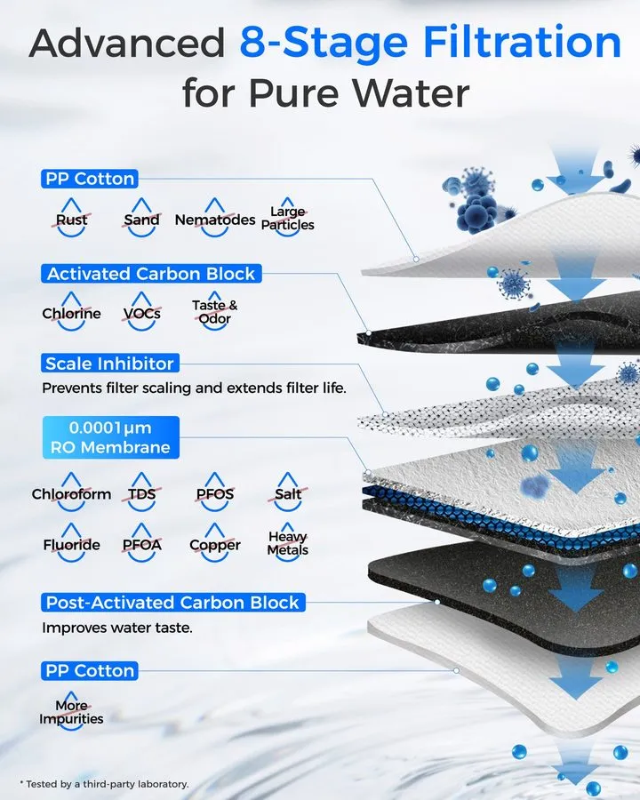 Насос Waterdrop G3P600 Reverse Osmosis System, NSF/ANSI 42 & 53 & 58 & 372 Certi