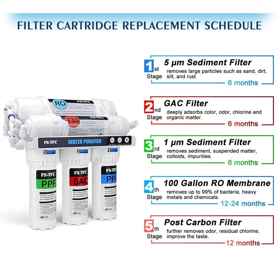 Насос FS-TFC 5-Stage Reverse Osmosis Water Filtration System 100GPD Flow Plus Ex