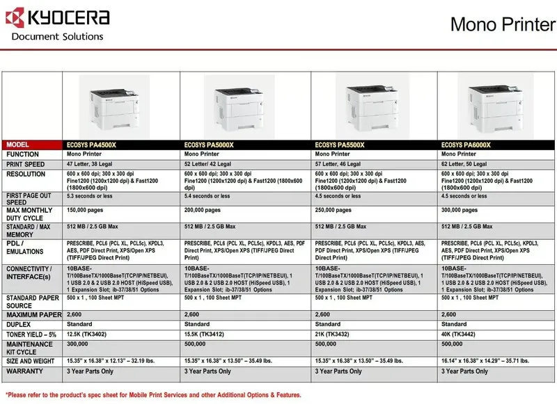 Лазерный принтер Kyocera ECOSYS PA5500x Laser Printer Duplex Network 57 PPM Ente