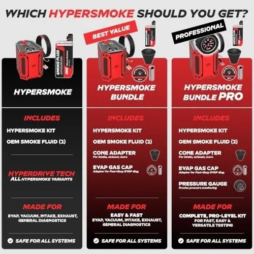 Автосервисное оборудование AutoLine Pro APM-HS15 HyperSmoke Automotive Smoke Mac — фото лота 2