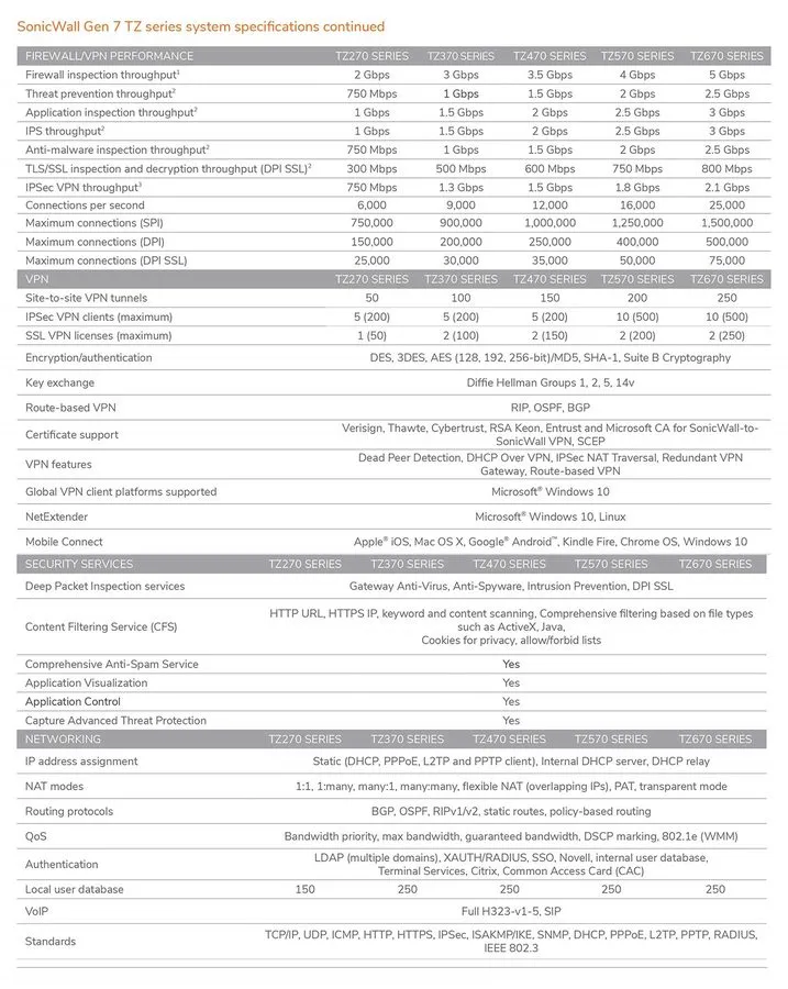 Межсетевой экран SonicWall TZ270W Wireless Firewall (Gen 7) w/ Secure Upgrade Pl