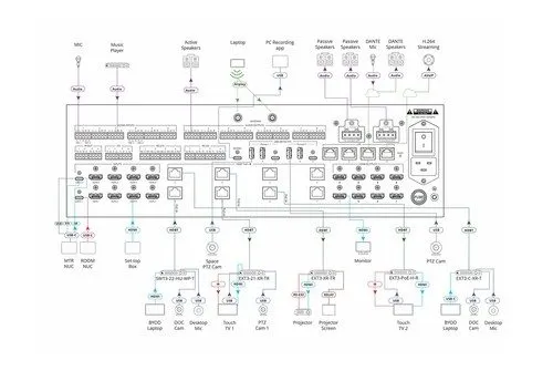 Матричный коммутатор Kramer MTX3-88-PR-PRO 8x8 HDMI Matrix Switcher 4K60 HDBaseT — фото лота 1