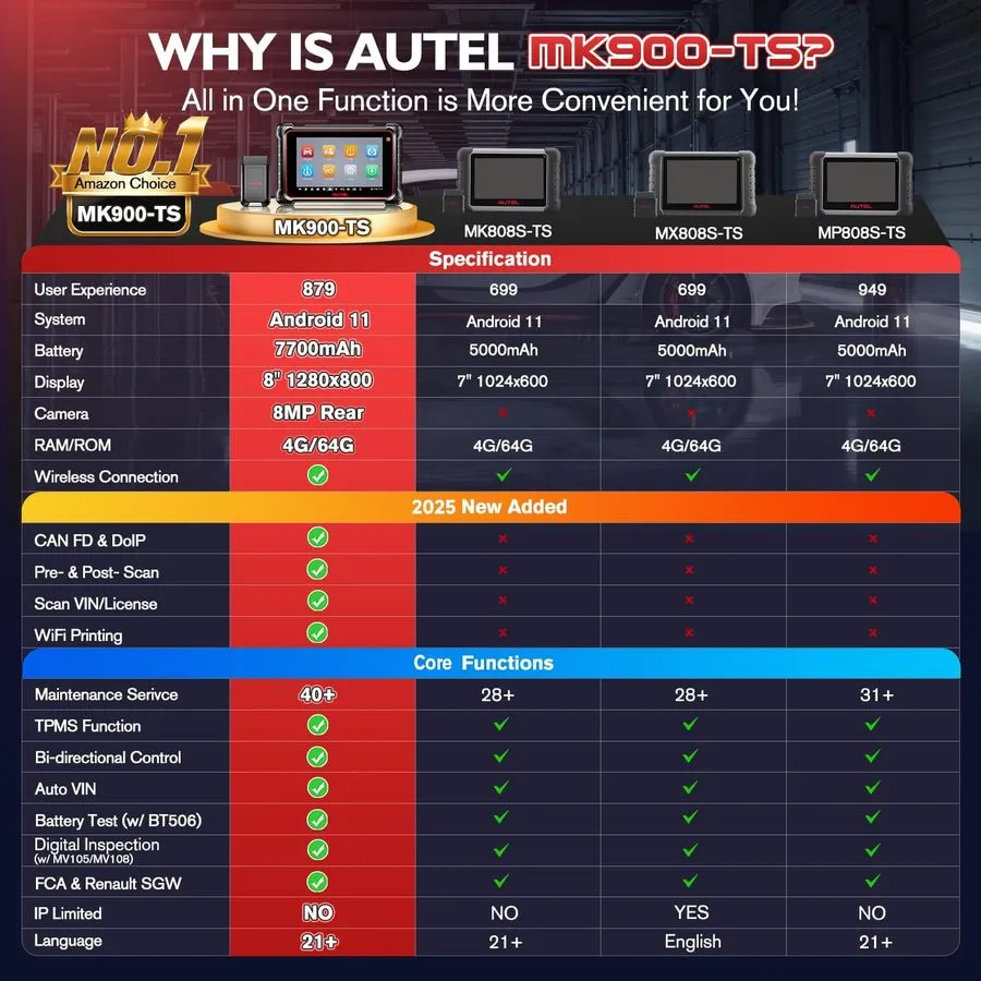 Диагностический сканер 2025 Autel Maxicom MK900 MK900-TS Full TPMS Scanner Tool  — фото лота 1