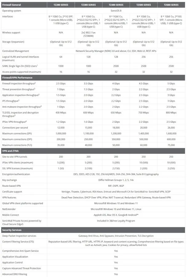 Межсетевой экран SonicWall TZ280 03SSC1824