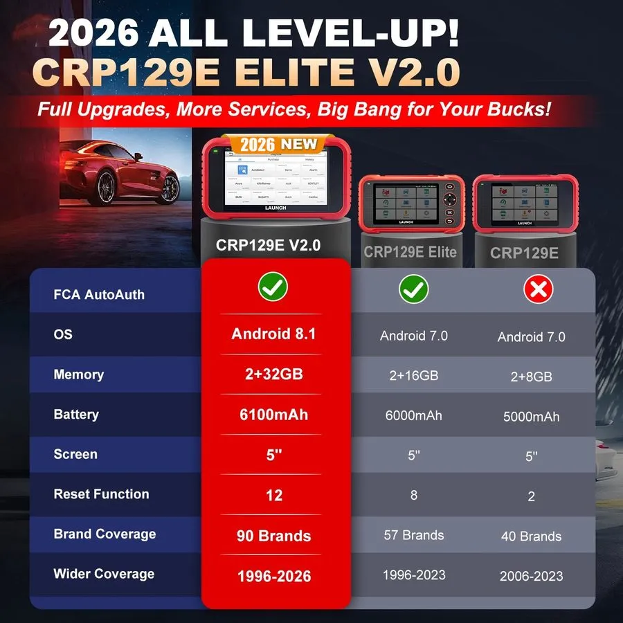 Диагностический сканер 2026 Launch CRP129E V2.0 Elite OBD2 Car Scanner Engine SR