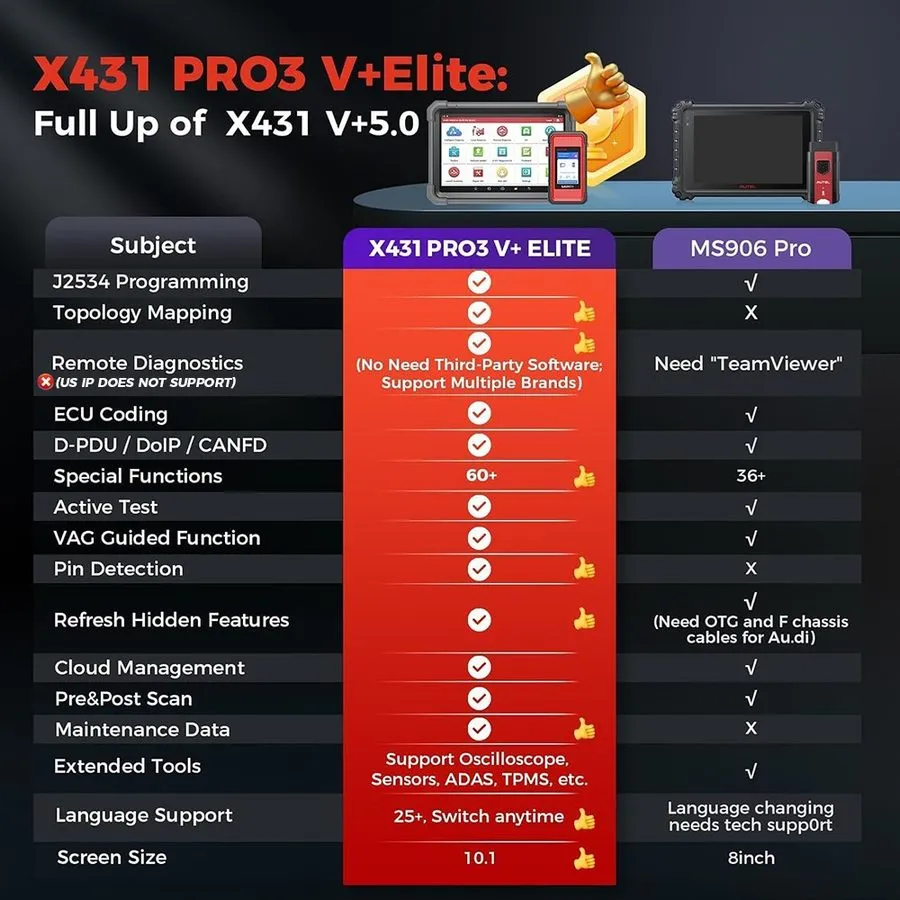 Диагностический сканер 2025 LAUNCH X431 PRO3S+ELITE Car Diagnostic Scanner Tool