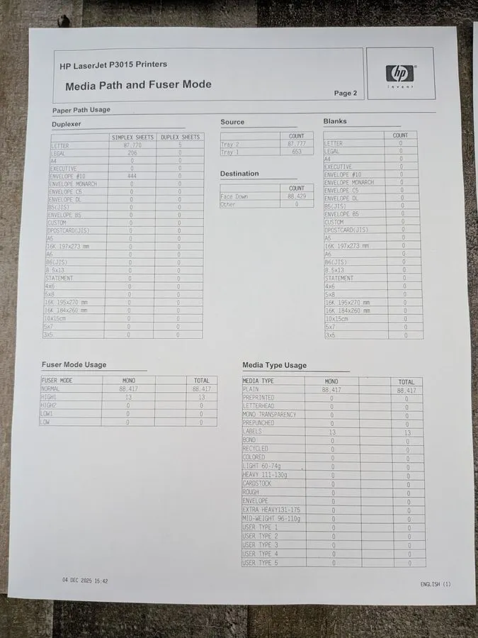 Лазерный принтер HP LaserJet P3015 (CE528A) (P/C 46,589) 540 MHz, 128 MB, Laser