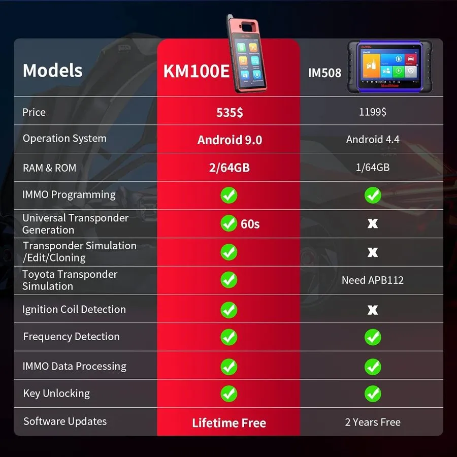 Диагностический сканер 2026 Autel Scanner MaxiIM KM100E Key Fob Programming Tool