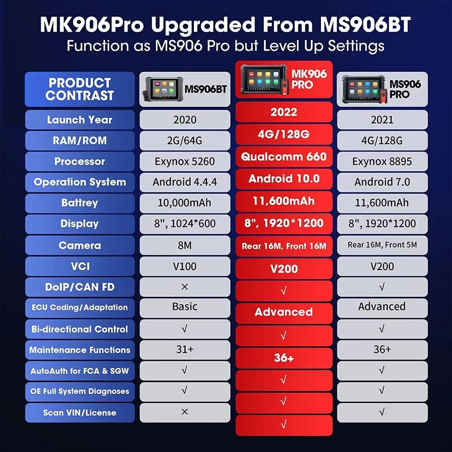 Диагностический сканер 2026 Autel MaxiSys MK906 Pro Coding Full Systems Diagnost