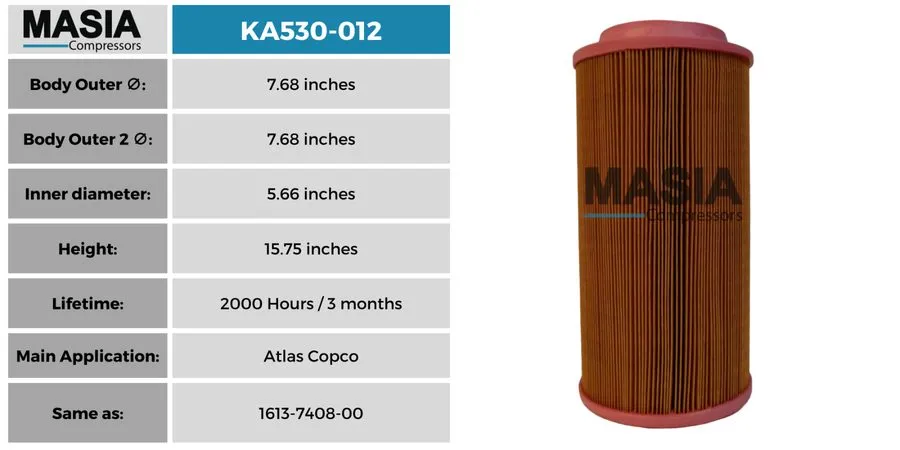 Компрессор BSD-50T Kaeser Compressor Filter Kit (6.3569.0, 6.2085.0, 6.3464.0) — фото лота 2