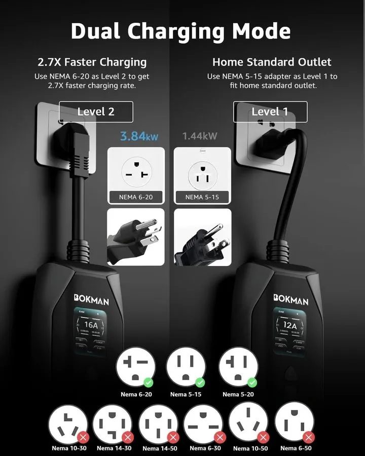 Аккумулятор Level 1&2 EV Charger,12/16 Amp 6-20P/5-15 Adapter,25ft — фото лота 2