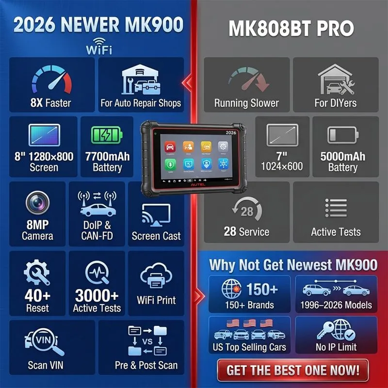 Диагностический сканер 2026 Autel MaxiCOM MK900 Car Full System Bidirectional Di — фото лота 3