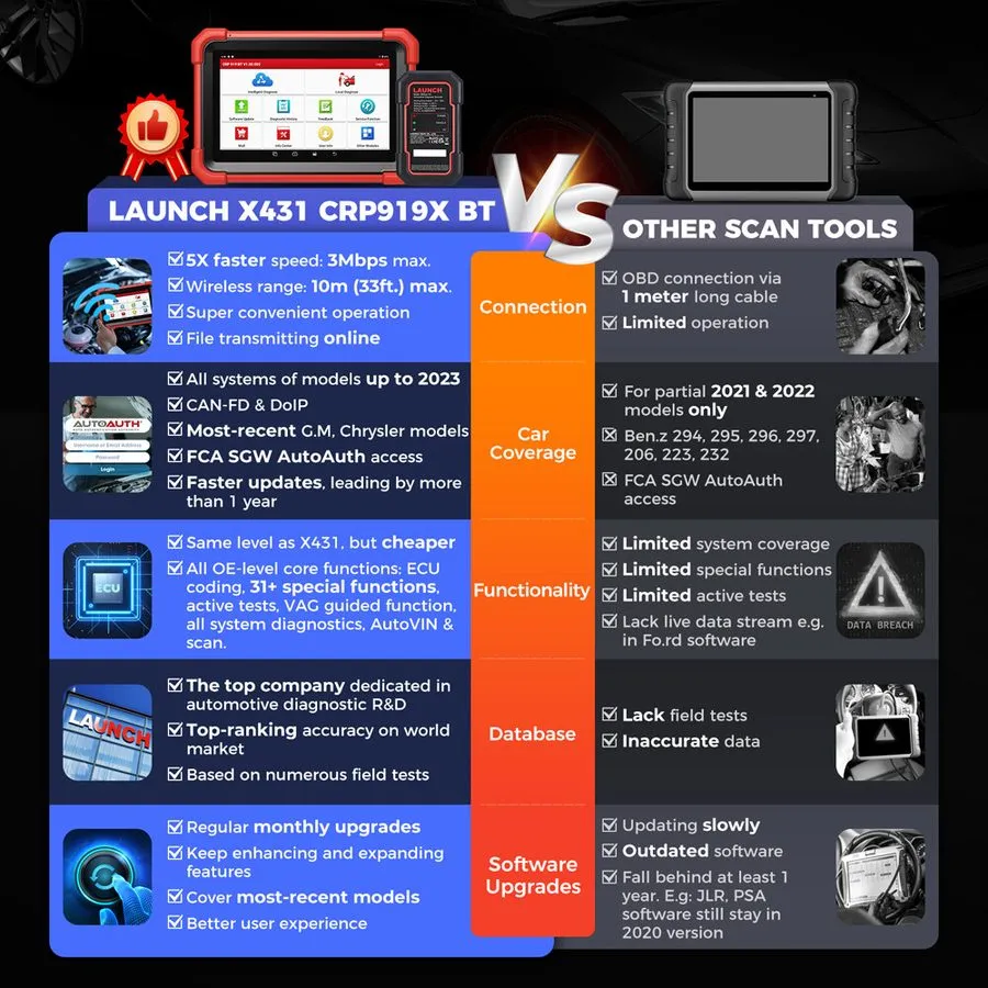 Диагностический сканер 2026 LAUNCH X431 CRP919XBT All System Wireless Bidirectio