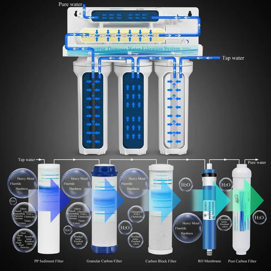 Насос 5 Stage Reverse Osmosis RO Drinking Water Filter System-75 GPD