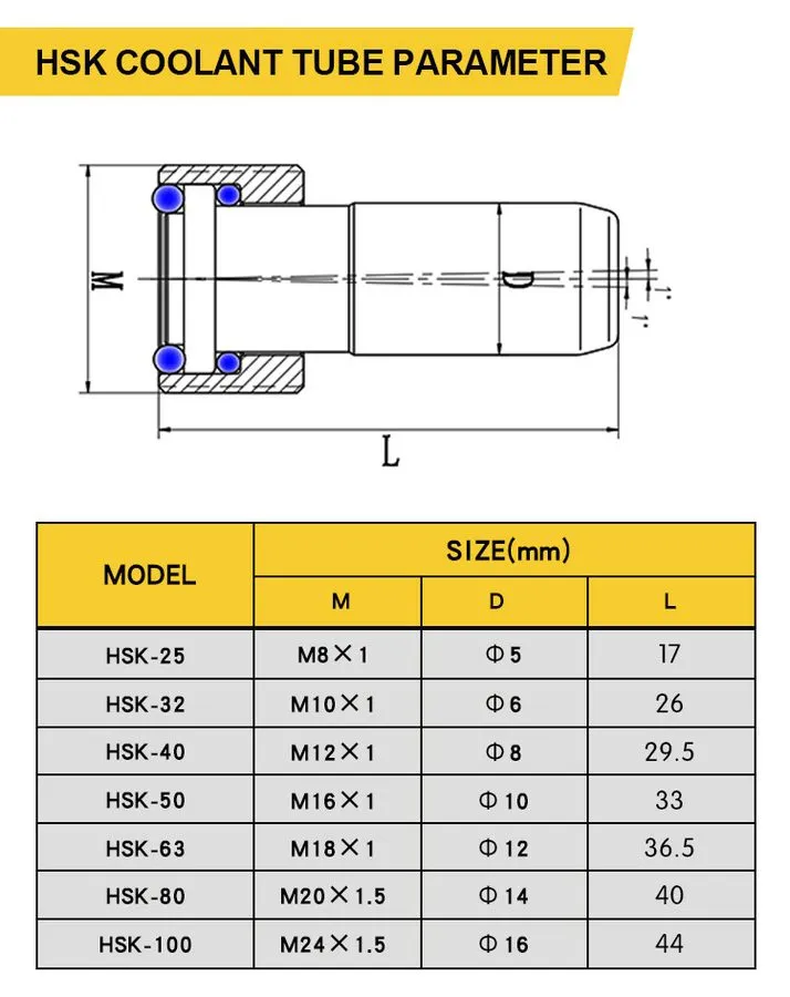 Режущий инструмент HSK63/HSK100 Coolant Pipe Tube Wrench Spanner для CNC HSK63/1 — фото лота 2