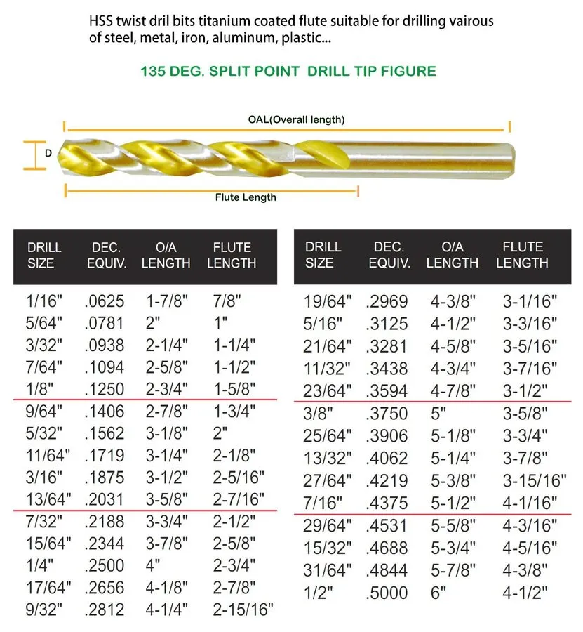 Режущий инструмент Drill Bit Set 29/64" HSS Titanium Nitrided Jobber Twist Drill — фото лота 2