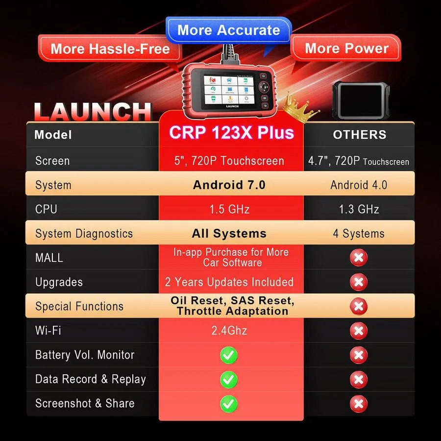 Диагностический сканер 2026 LAUNCH CRP123X Elite Code er Car Diagnostic Scanner 