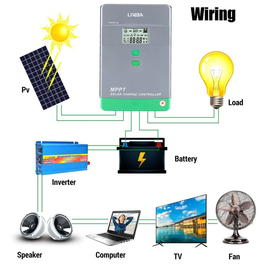 Аккумулятор MPPT 100A/60A/30A Solar Charge Controller