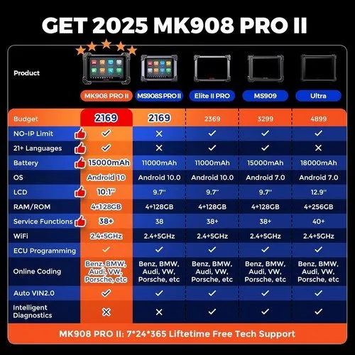 Диагностический сканер Autel MaxiSys MK908S PRO II Programming Diagnostic Scanne
