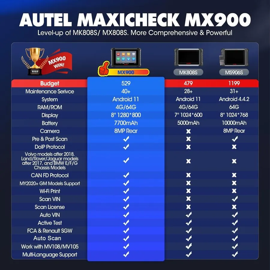Диагностический сканер 2025 Autel MaxiCOM MX900 MK900 Auto All System Diagnostic — фото лота 2