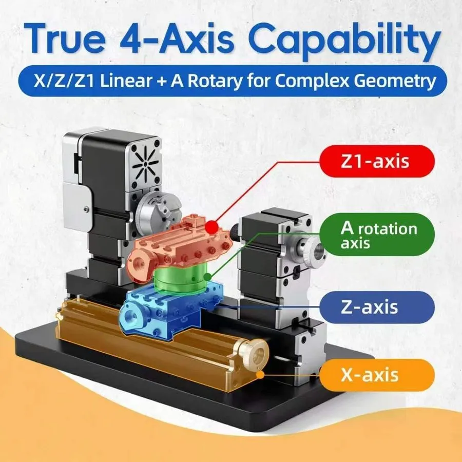 Оборудование ЧПУ High Power 60W Powerful Mini Metal DIY 4-axis Rotating Lathe La