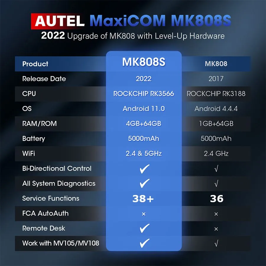 Диагностический сканер 2025 Autel MaxiCOM MK808S as MK808BT PRO Bidirectional Di
