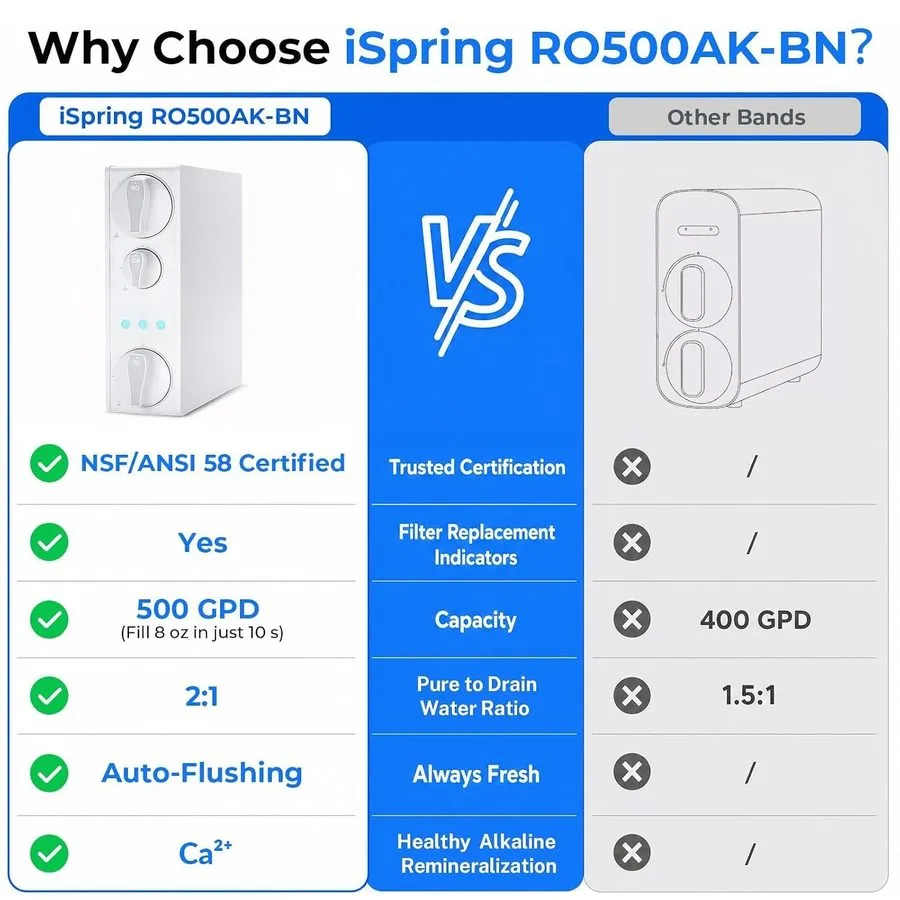 Насос iSpring RO500AK-BN, NSF Certified Tankless Reverse Osmosis Water Filter Sy — фото лота 1