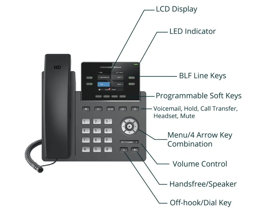IP-телефон Grandstream GRP2612P 2-Line 2 SIP Office POE IP Phone
