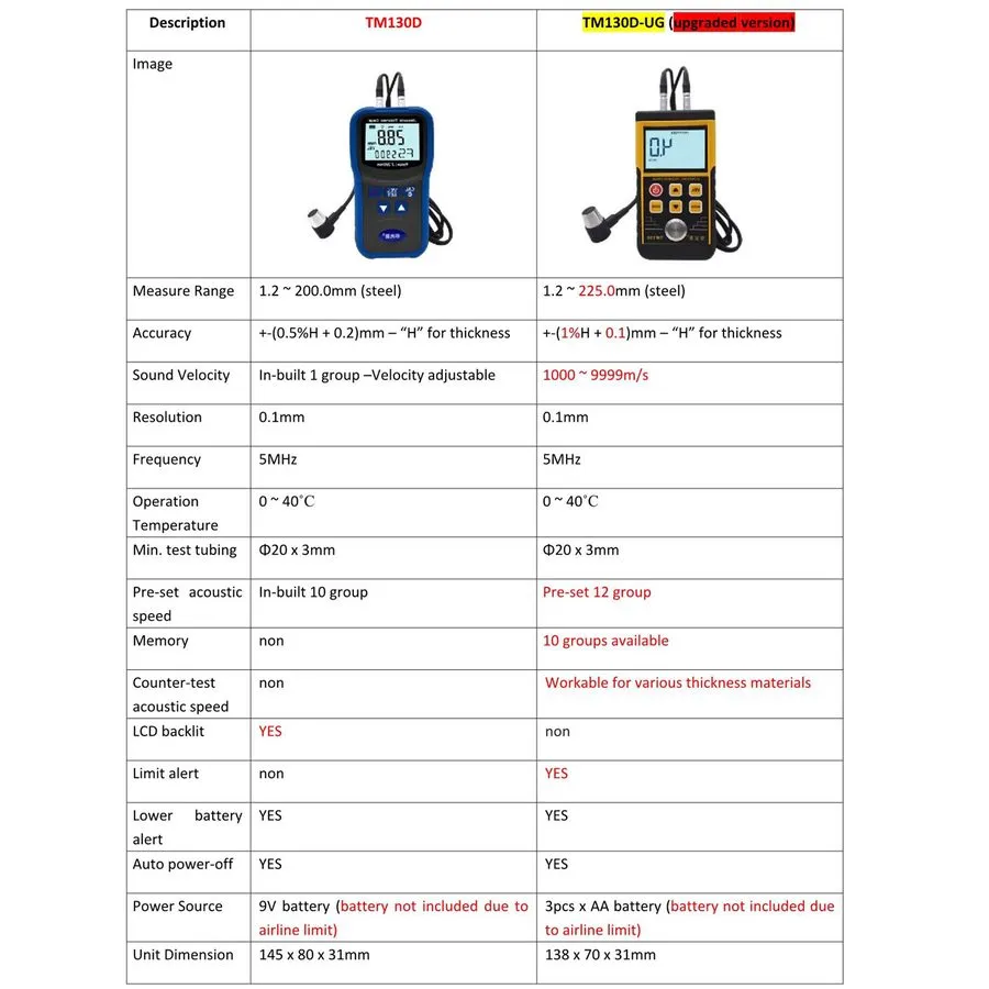 Толщиномер TM130D Digital Ultrasonic Thickness Gauge Metal Steel thickness Teste