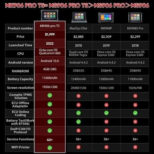 Диагностический сканер Autel MaxiCOM MK906 Pro-TS Scanner 2025 Updated of MaxiSY