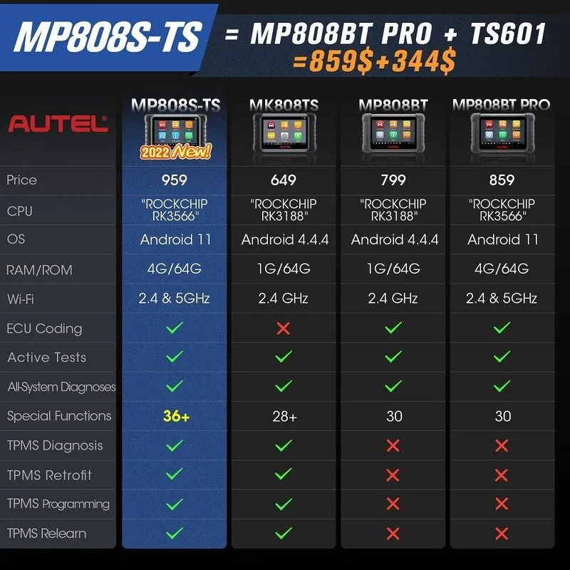 Диагностический сканер 2025 Autel MaxiPRO MP808S-TS MP808S Diagnostic Scanner TP