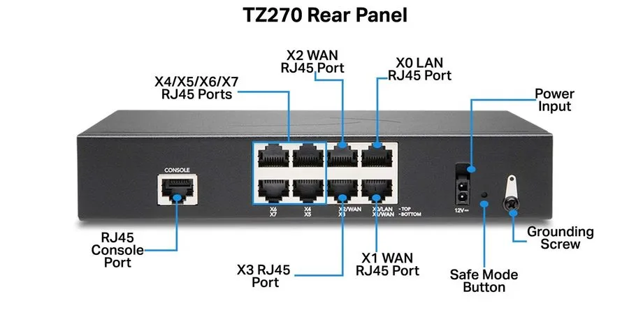 Межсетевой экран SonicWall TZ270 1U Hardware Firewall VPN Network Security Appli