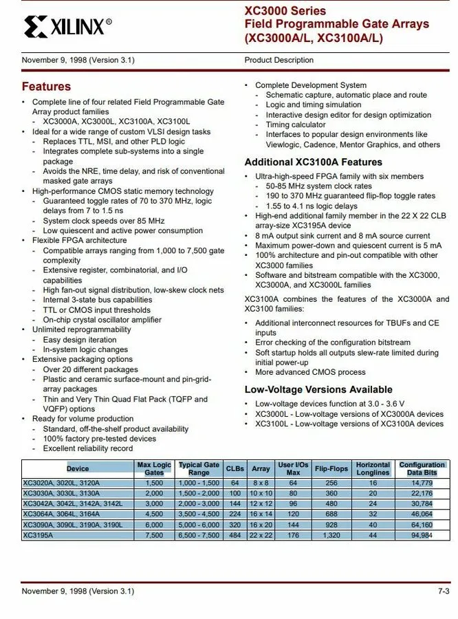 Микросхема ПЛИС Xilinx XC3190A-3PC84C FPGA 320 CLB 84-PLCC — фото лота 1