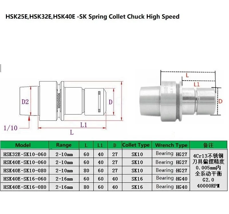 Режущий инструмент HSK25E/32E/40E SK10/SK16 Collet Chuck High Speed Balance G2.0