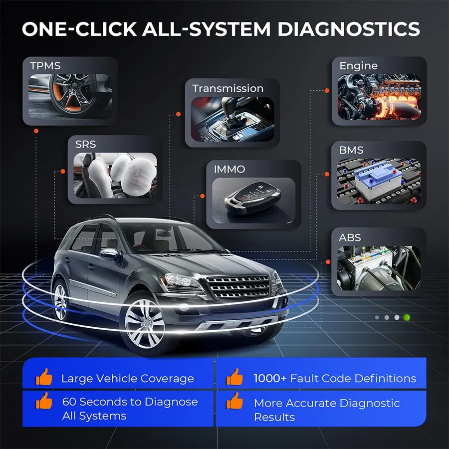 Диагностический сканер 2026 Launch CRP129X OBD2 Car Scanner Engine ABS SRS SAS D