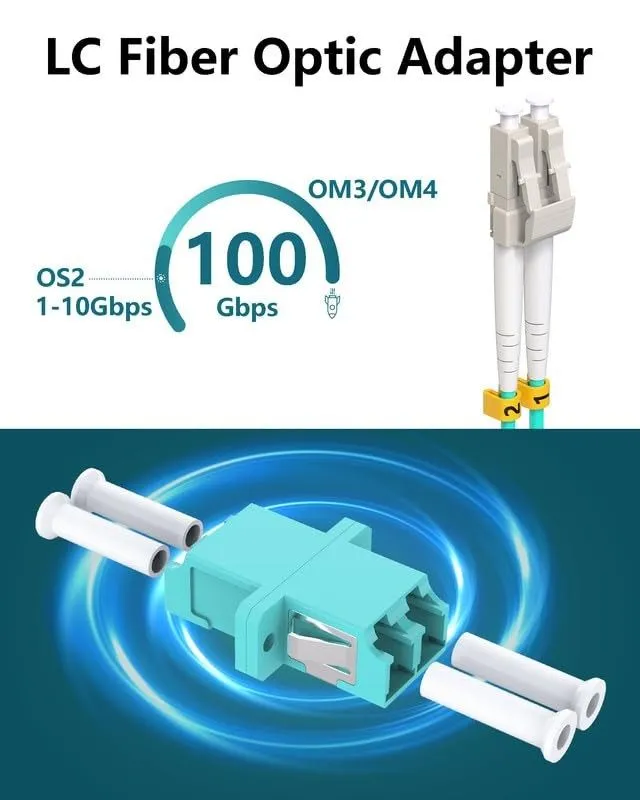 Оптический модуль Fiber Optic Coupler, LC Duplex Multimode Fiber Optic Cable Ada — фото лота 1