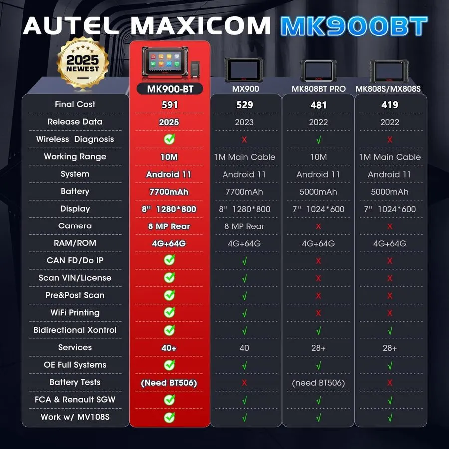 Диагностический сканер Autel MaxiCheck MK900 BT OBD2 Diagnostic Scanner 40+ Serv