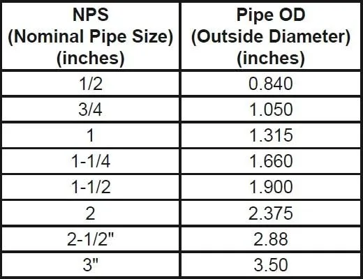 Режущий инструмент Tube Tubing Pipe Bender Hydraulic Roll Cage Bumper Rzr Xp1000 — фото лота 2
