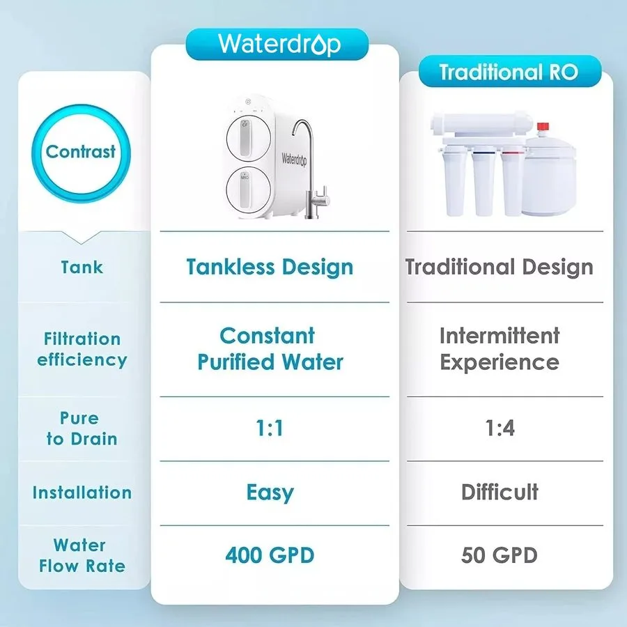 Насос Waterdrop G2 Reverse Osmosis System, Extra WD-G2MRO Replacement filter