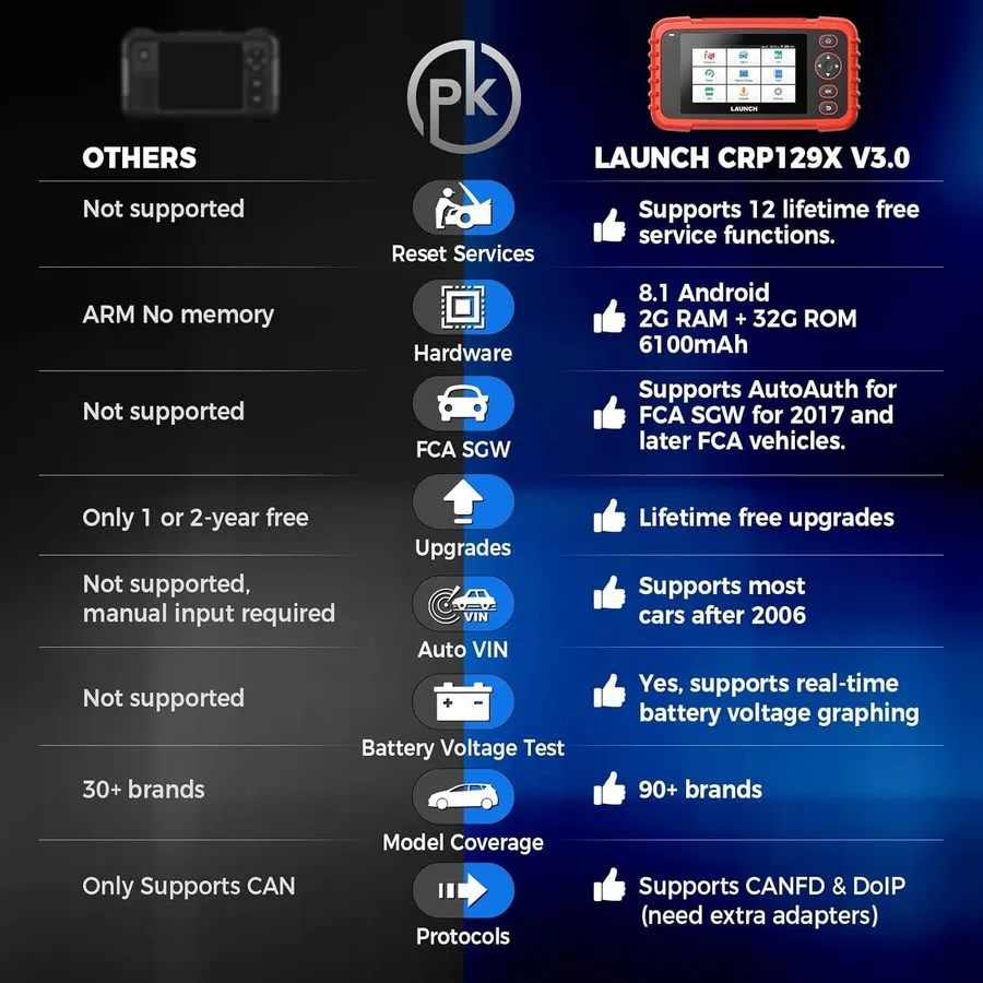Диагностический сканер 2026 Launch CRP129X OBD2 Car Scanner Engine ABS SRS SAS D