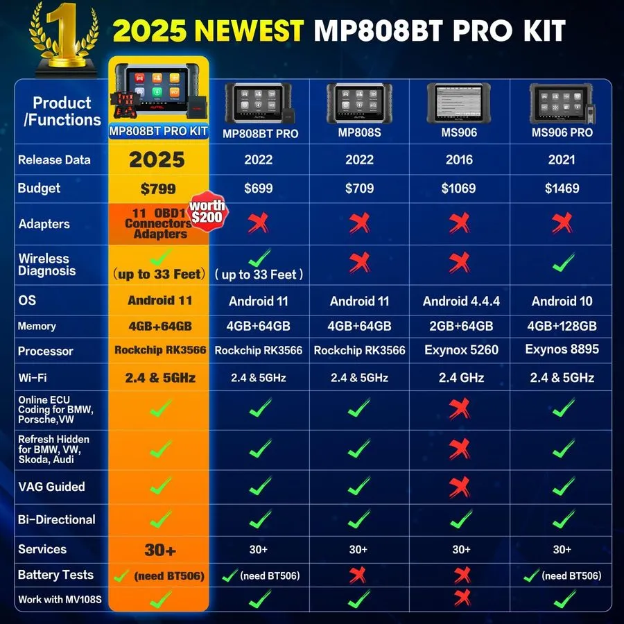 Диагностический сканер 2026 Autel Scanner MaxiPRO MP808BT PRO Automotive Diagnos