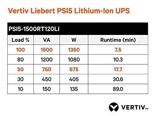 ИБП Vertiv PSI5-1500RT120LIN Vertiv Liebert PSI5 Lithium-Ion N UPS 1500VA/1350W — фото лота 2