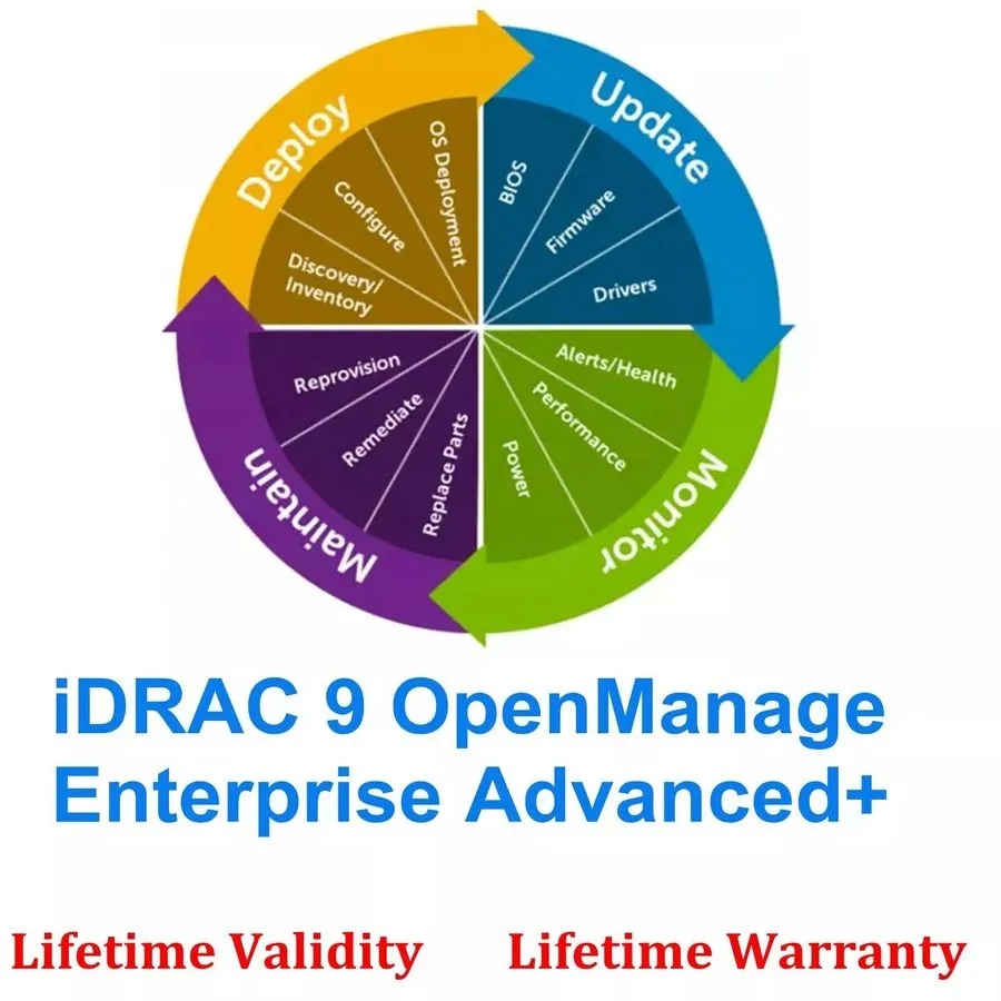 Сервер OpenManage Enterprise Advanced+ для iDRAC9 (14G or above) 528-CTZF, 528-C