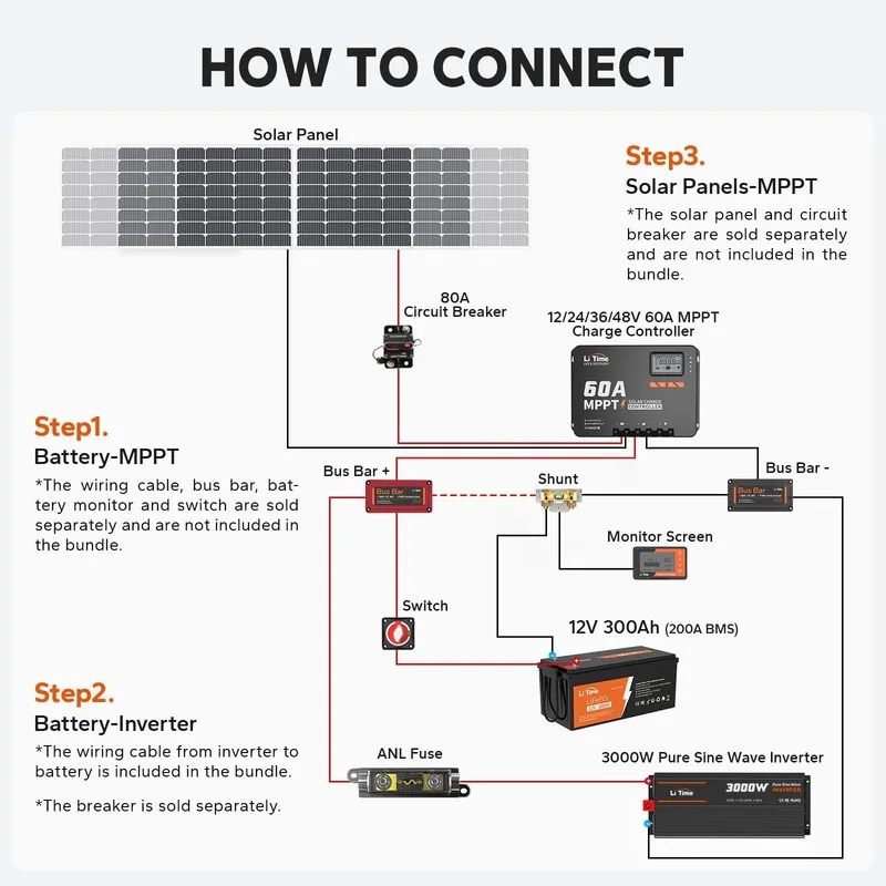 Аккумулятор 3120W 60A MPPT Solar Panel Regulator Charge Controller 12V/24V/36/48 — фото лота 2